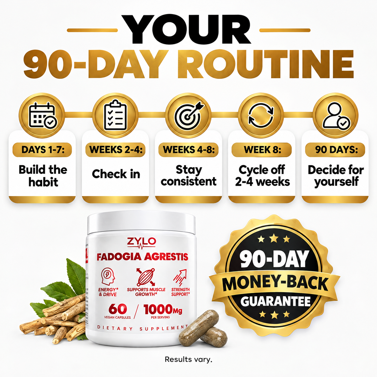 ZYLO Fadogia 90-day routine